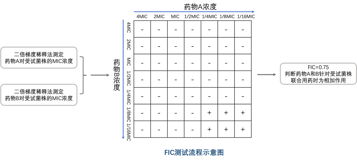 FIC 棋盘格示意图